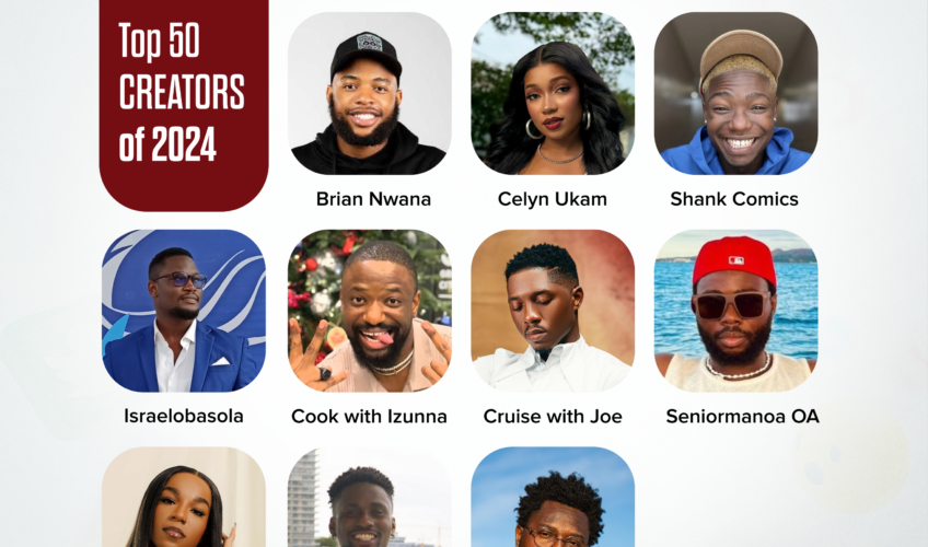 YN Top 50 content creators of 2024 | The Master List