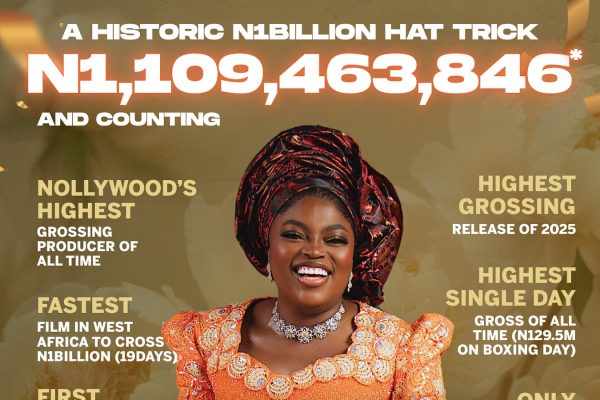 Funke Akindele Breaks Her Own Record With New Movie, Behind The Scenes