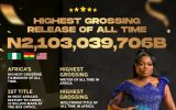 Funke Akindele Breaks Box Office Records In West Africa with ‘Behind the Scenes’ Hitting ₦2 Billion